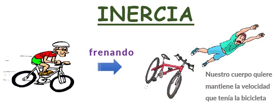 inercia