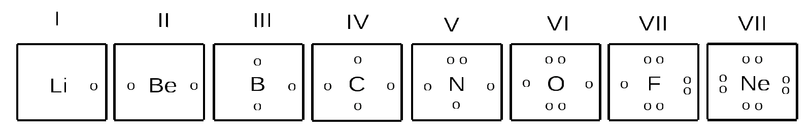 estructura de lewis