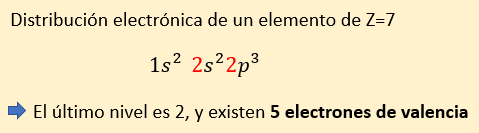 problema enlace quimico - electrones de valencia
