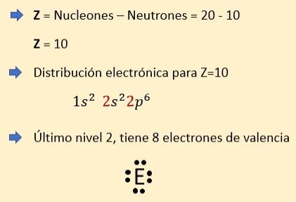 enlace quimico y notacion de lewis